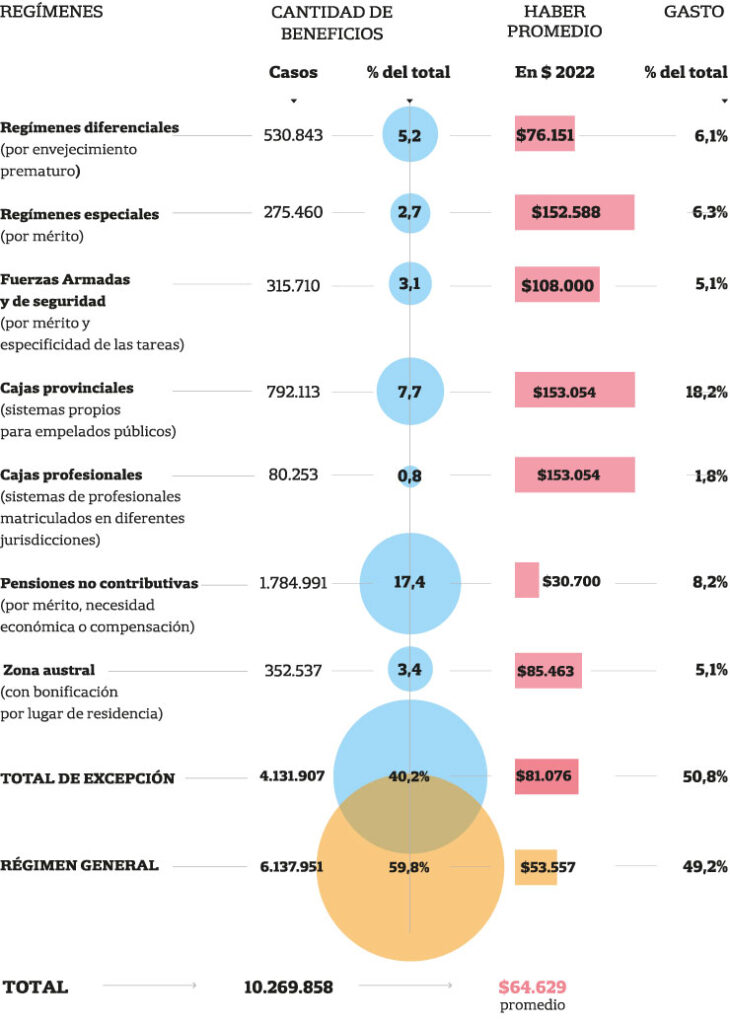 Sistema Previsional Argentino