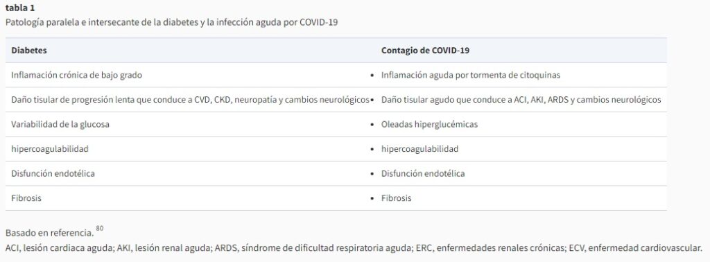 Grasa corporal regional y riesgo cardiovascular - Artículos - IntraMed