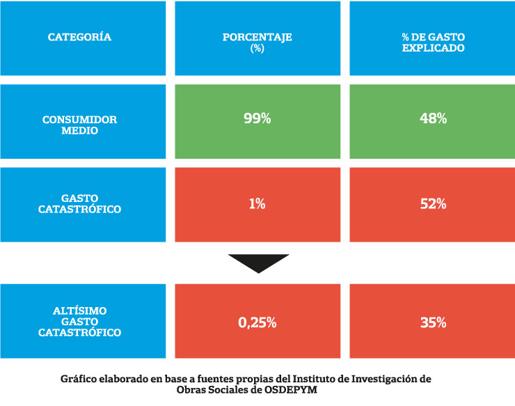 Obras sociales-REcursos