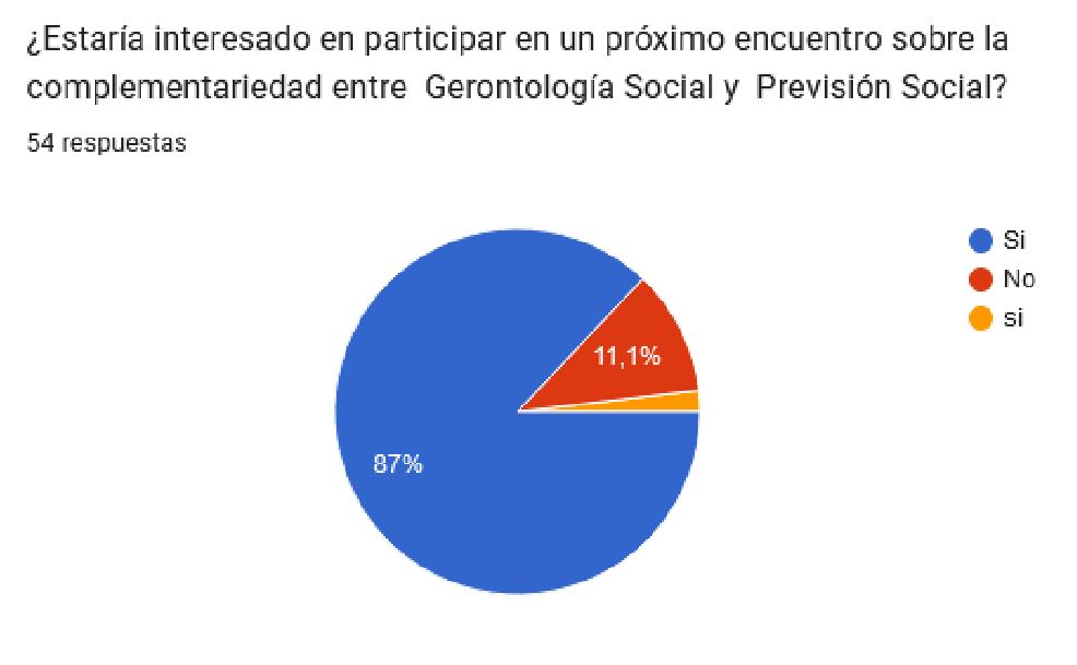 Gerontología Social y Previsión Social