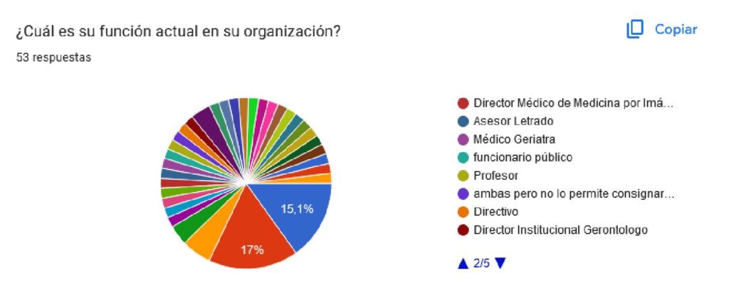 Encuestados-Gerontología