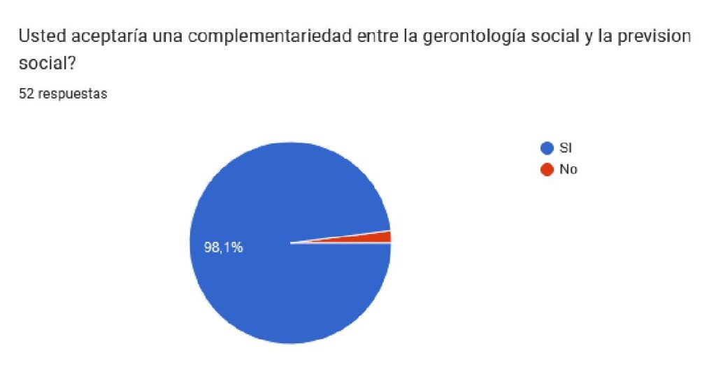 Complementariedad Gerontología Social y Previsión Social