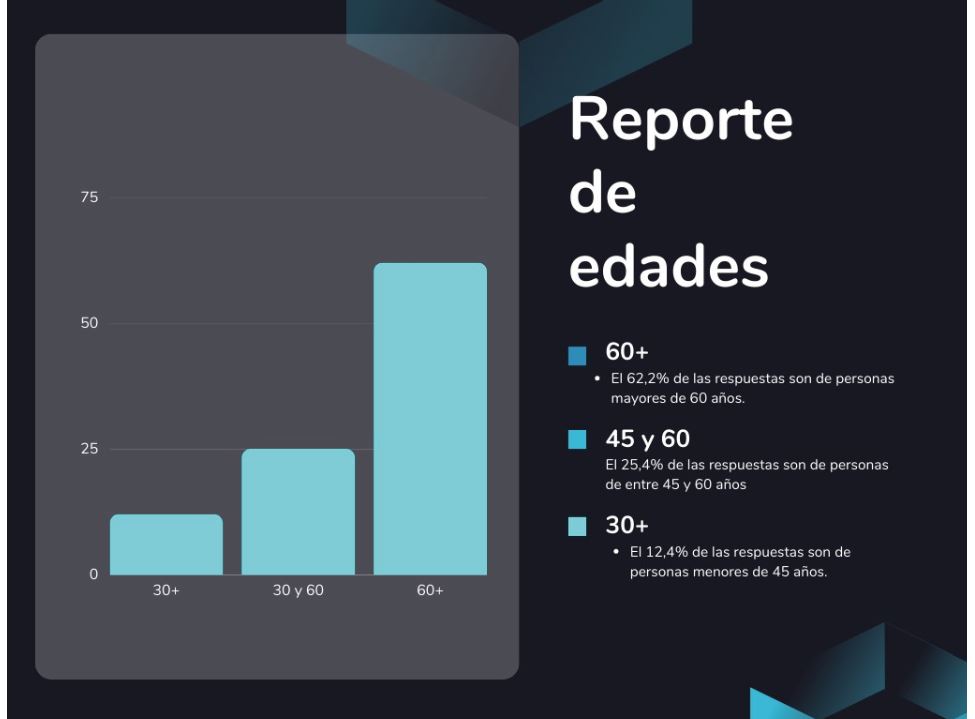 Reporte de edades