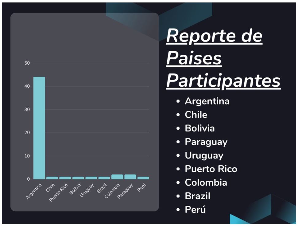 Países Participantes