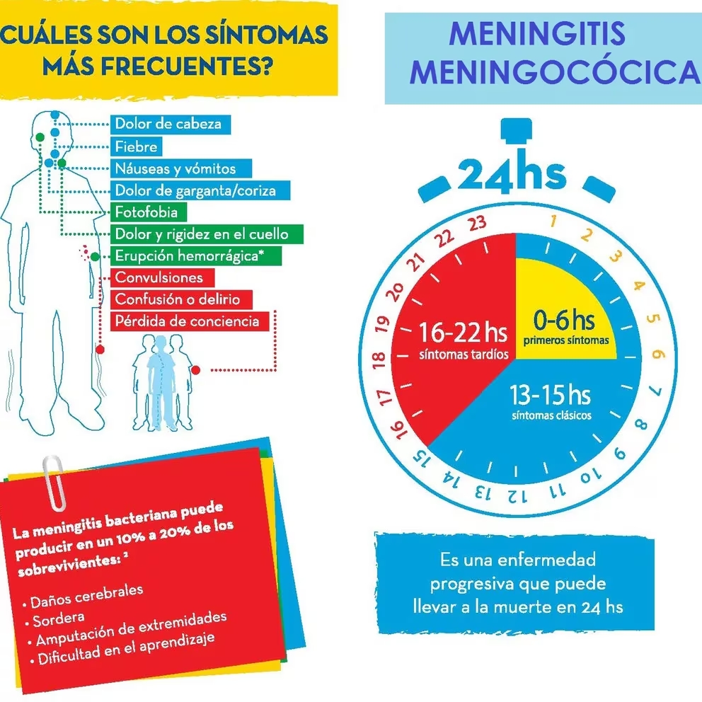 Síntomas frecuentes de la meningitis