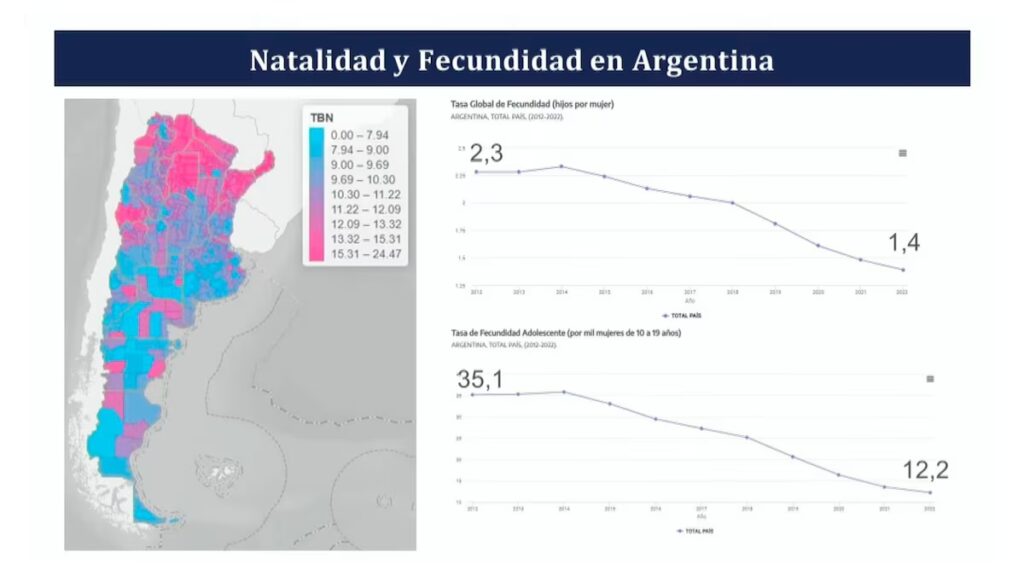 Gráfico exhibido por el Cippec-Argentina