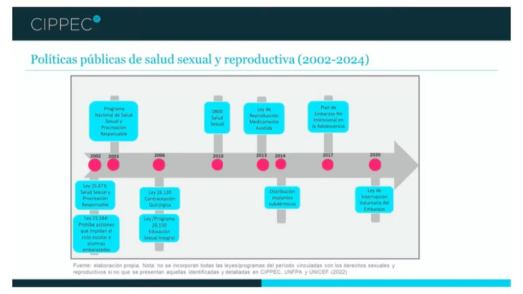 Las leyes que se fueron votando en Argentina