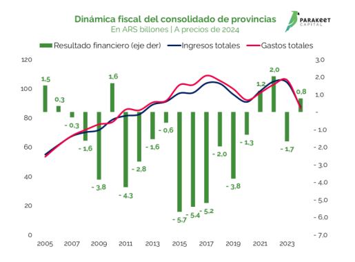 Dinámica fiscal