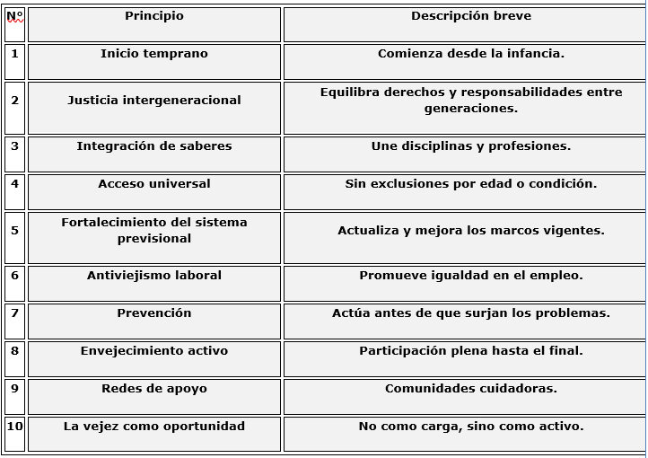 Principios